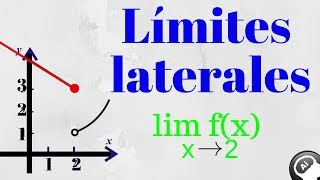 Límites laterales limites por la derecha limites por la izquierda [upl. by Aggarwal205]