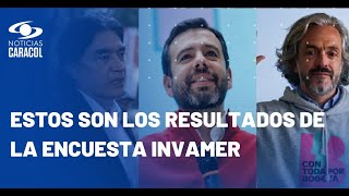 Encuesta Invamer a un mes de elecciones Bolívar perdería en segunda vuelta frente a Galán y Oviedo [upl. by Edy]