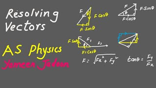 vectors resolution an interactive class  Cambridge AS Physics 9702 [upl. by Meit951]