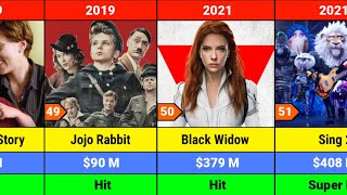 Scarlett Johansson All Movie List  Cinema Maven [upl. by Nellad]