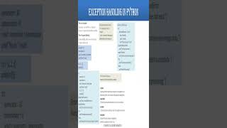exception handling in python programminglanguage education [upl. by Nahtannoj]