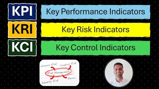 KRI vs KPI vs KCI 💥 Relationship bw Key Performance Risk amp Control Indicators with examples solved [upl. by Horatia]