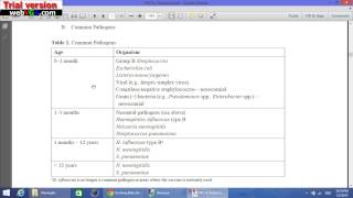 SepsisampMeningitis Pediatrics chapter Bps شرح البورد الامريكي للتخصصات محاضره 1 [upl. by Ludovick558]