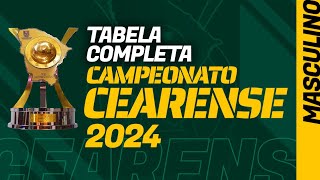 CAMPEONATO CEARENSE 2024 tabela de jogos completa com datas grupos e calendário da fase final [upl. by Ahsirkal]