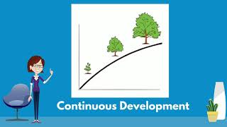 Lifespan Development Continuity amp Discontinuity [upl. by Rehpotsyrk]