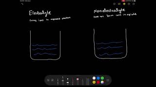 What is the difference between electrolytes and non electrolytes Explained with examples [upl. by Emanuele]