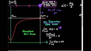 Plotting Potential Energy versus Intermolecular Radii [upl. by Conlon]