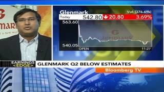 Earnings Edge Grew By 28 In US Glenmark [upl. by Nalyorf]