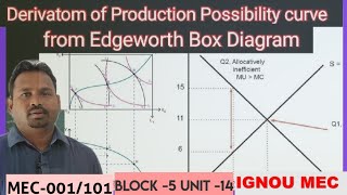 Derivativon of production possibility curve from edgeworth box diagram  Pareto efficiency [upl. by Emmanuel]