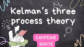 Kelmans Three Process Theory I Social Psychology [upl. by Oca]