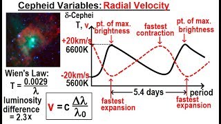 Astronomy  Ch 24 Variable Stars 7 of 26 Cepheid Variables Radial Velocity [upl. by Amr529]