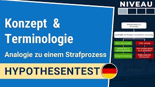 Hypothesentest einfach erklärt  Hypothesentest 111 IHDE Academy [upl. by Lalat]