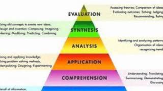 Blooms Taxonomy [upl. by Sixela]