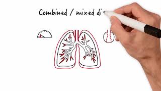 Deciphering Abnormal Pulmonary Function Tests PFT Diagnostic Insights [upl. by Francine725]