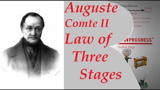 Law of Three Stages  Auguste Comte  Positivism  Sociology UPSC  UPSC  Sociology Degree [upl. by Vetter145]