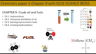 Chemistry paper 2AQA CHAPTER 9 Hydrocarbons and fuelFull chapter revision in less than 30 mins [upl. by Alfi102]