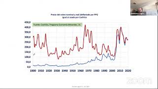 Webinar UC quotAnálisis del precio del cobre escenario y proyeccionesquot [upl. by Kistner]