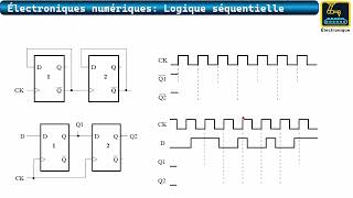 114 Les bascules Exercice 07 [upl. by Hagan]