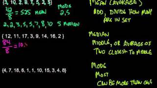 Mean Median amp Mode  Measures of Central Tendency [upl. by Innek171]