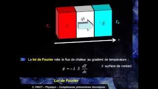 Loi de Fourier et résistance thermique [upl. by Naik]