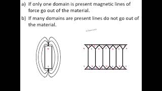 Magnetism Hysteresis loop Magnetic Domain amp Superexchange [upl. by Ateuqal]