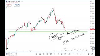 Monday Market Prediction For Nifty 50 amp Bank Nifty 28 October 2024  Nifty Analysis for Tomorrow [upl. by Delmore93]