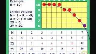 Lecture 16 Scan Converting Lines Circles And Ellipses [upl. by Rilda]