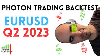 Photon Trading  Intraday Backtest Part 2  EURUSD Q2 2023 [upl. by Slavic]