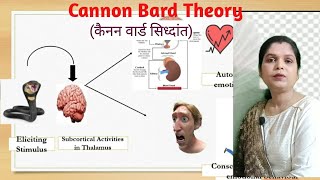 Cannon Bard Theory of Emotion II Dr Veena Psychology [upl. by Nalad]