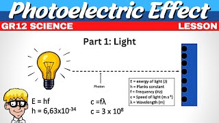 Photoelectric effect Grade 12  Part 1 [upl. by Garlaand737]