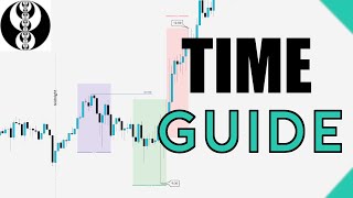 Advanced Timing amp IntraDay Profiling Guide  ICT Concepts [upl. by Nellahs]