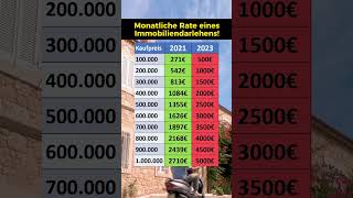 Baufinanzierung Kreditrate 2021 vs 2023 [upl. by Ahsinirt]