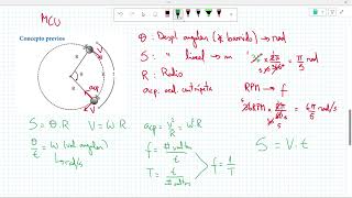 Física Movimiento Circunferencial Uniforme5to [upl. by Aihsyn]