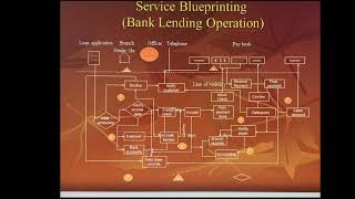 Service blueprinting [upl. by Hach]