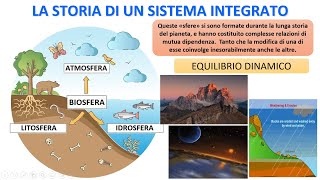 IL SISTEMA INTEGRATO E LEQUILIBRIO CLIMATICO [upl. by Arabela]