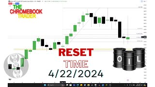 Daily Candle Trading MCL  Power of 3 Account Resets 04222024 [upl. by Rorke679]