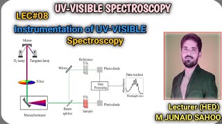 L08UVVisible SpectroscopyInstrumentation amp Working of UVSingle amp Double beam Spectrophotometer [upl. by Everson821]