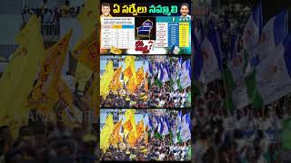 Andhra Pradesh exit poll Axis My India predicts Naidus TDP to win 78 96 seats 55 77 seats for YSR [upl. by Ryley]