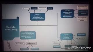 Normartivas de la drogueria DECRETO 22002005 [upl. by Kittie]