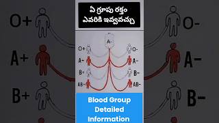 bloodgroup blooddonation shorts blooddonor [upl. by Beck]