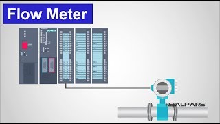 How Flow Meters Work [upl. by Aikimat]