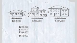 How property assessment and taxation works [upl. by Allcot]