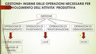 LA GESTIONE AZIENDALE ASPETTO FINANZIARIO ED ECONOMICO [upl. by Loughlin]