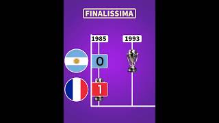 ALL FINALISSIMA CUP OF NATIONS WINNERS [upl. by Attenborough]