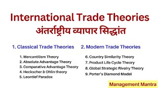 International Trade Theories  Theory of International Trade [upl. by Gracie]