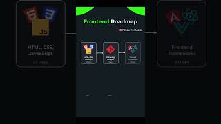 Frontend Developer Roadmap👩‍💻✅🧑🏻‍💻🌐⚡ [upl. by Rinee]