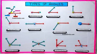 Art Integrated Project  Types of Angles  Math Working Model  How to make an angle project [upl. by Noerb]