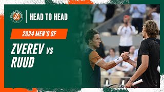 Zverev vs Ruud Semifinal Head to Head  RolandGarros 2024 [upl. by Ardnyk163]