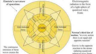 Quantum Atom Theory the Unentanglement of Light and Time An artist Theory [upl. by Lannie]