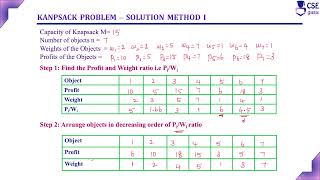 Knapsack Problem using Greedy Technique Example2 Method 1  Lec 49  Design amp Analysis of Algorithm [upl. by Silliw]